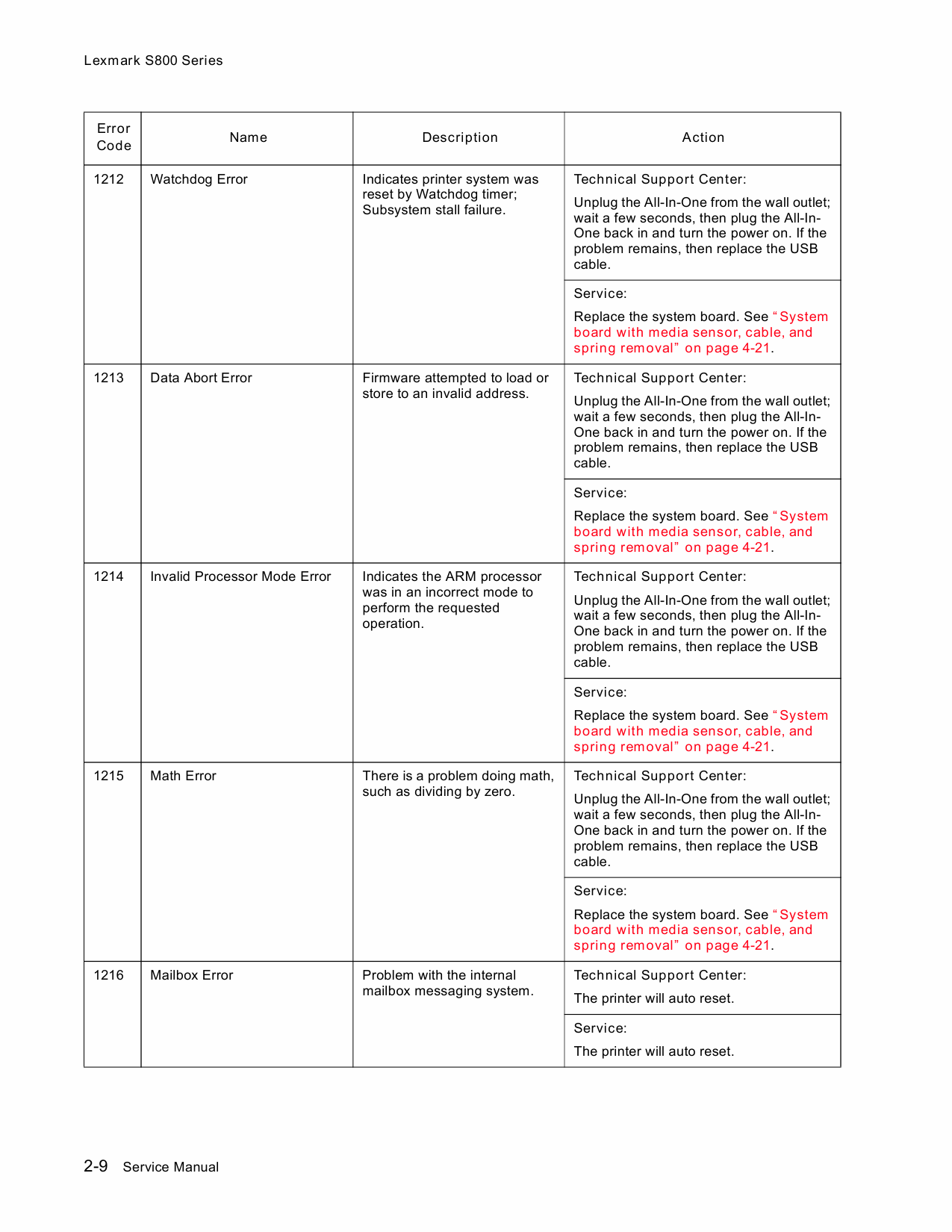 Lexmark All-In-One S800 4310 Service Manual-4